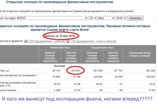 Как медведей в нефти вынесли. Грааль! ))