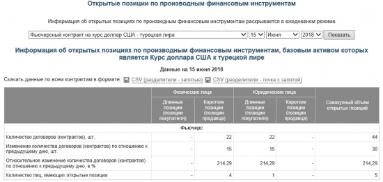 "Оставь надежду всяк сюда входящий"