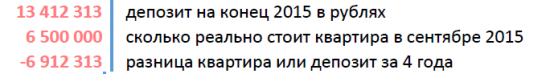 Квартира или депозит на реальном примере за 4 года