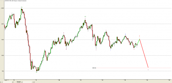 РТС - Elliott - weekly