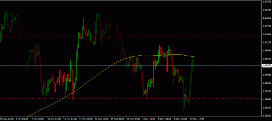 Gpb/Usd лонг!