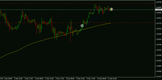 Gpb/Usd лонг!