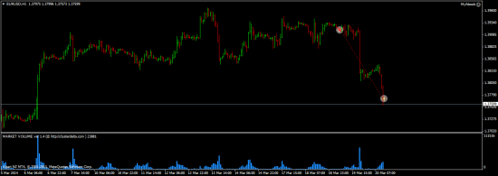 Eur/Usd шорт!