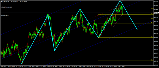 eurusd