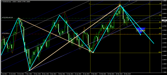 eurusd