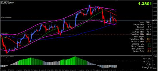 eurusd