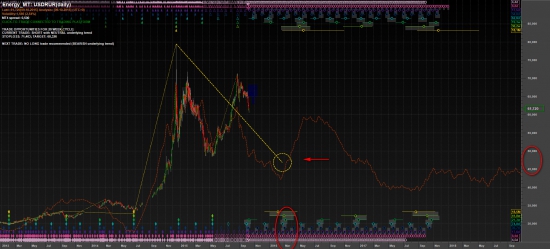 Сроки и цели по USD/RUR