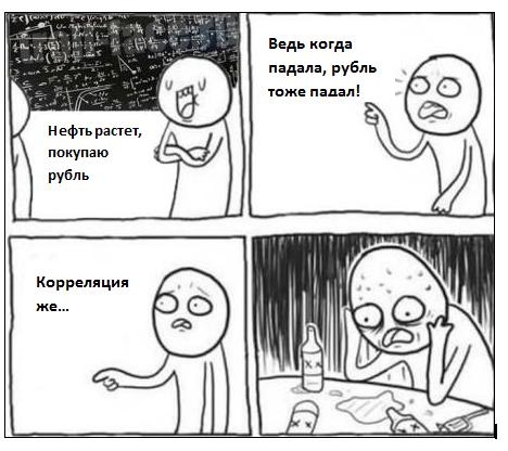 Рынок VS законы природы