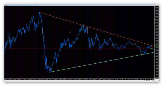 fRTS неделя Brent....