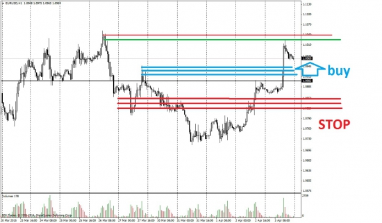 "Псих аналитик" Сегодня в завтрашний день по EUR/USD