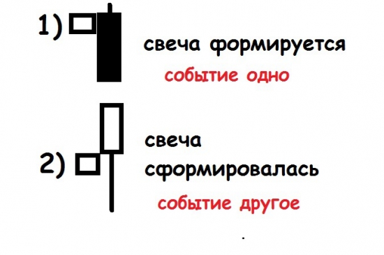 Событие на рынке, как оцениваю. Важно играть одно событие!