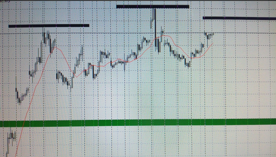 USD растет , трачу RUR