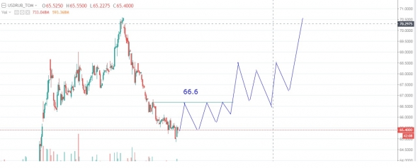 Трачу РУБЛ!!! .........66.6