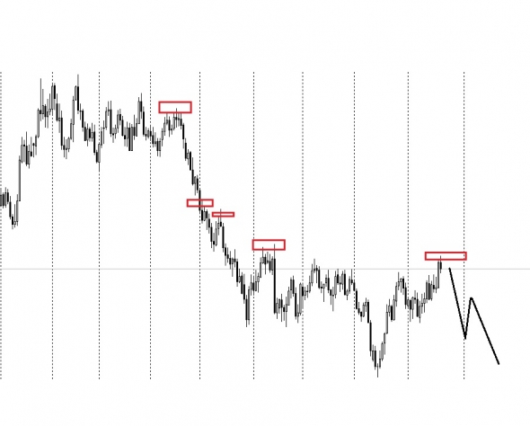 EUR/USD актуально и сейчас, кто забыл.