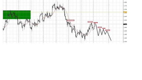 EUR/USD