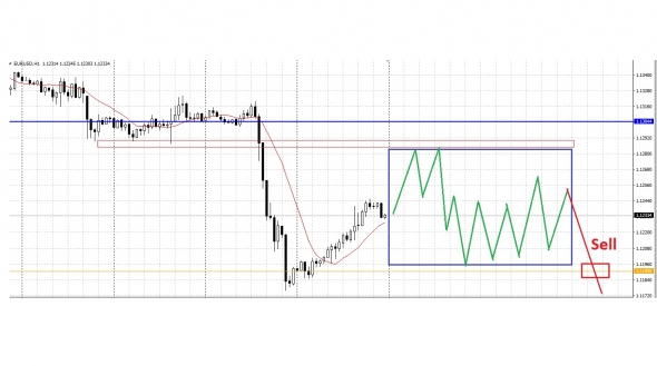 EUR/USD