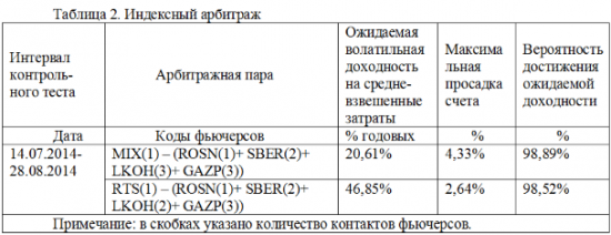 В условиях кризиса выбирайте  торговлю волатильностью базиса индексного арбитража.