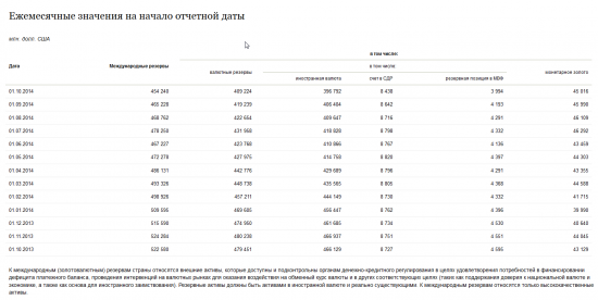 По поводу Доллара и Долларового кризиса в Украине..