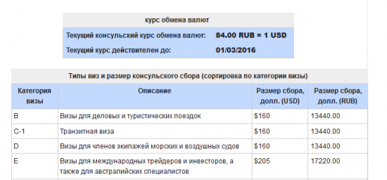 Госдеп - бакс в лонг на ФСЕЕ? Если уж консульство бакс по 85...