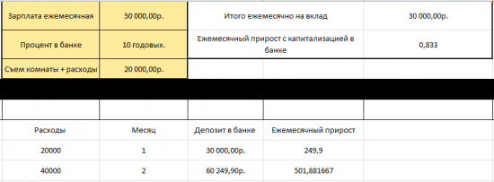 Ипотека или ... не ипотека... быть или не быть... вот в чем вопрос.