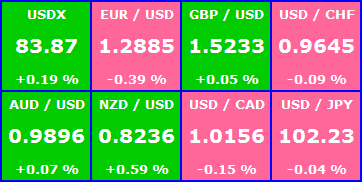 Жду 1,27 евро/бакс, 100 бакс/йена