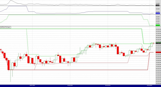 3-step indicator prices