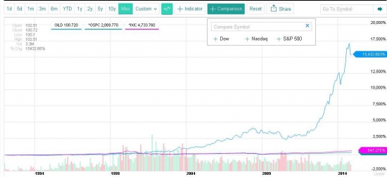 Gilead Sciences: очень дорогие таблетки будущего