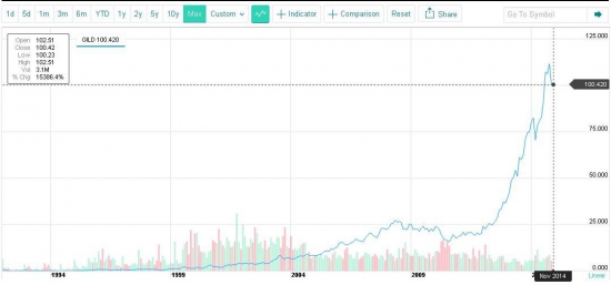 Gilead Sciences: очень дорогие таблетки будущего