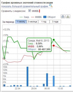 Ситуация с Росбанком