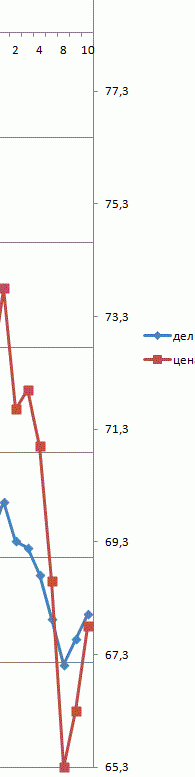 Кроме как в веселье , некуда ( силёнок нет )