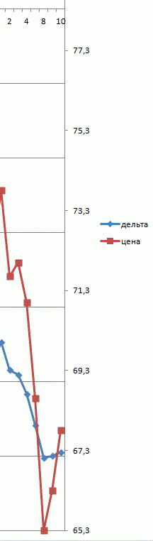 Кроме как в веселье , некуда ( силёнок нет )