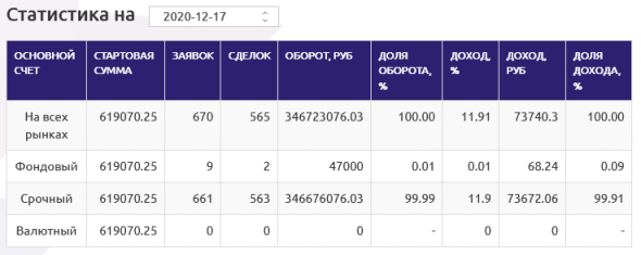 Стата по сделкам