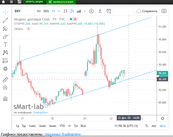 DXY