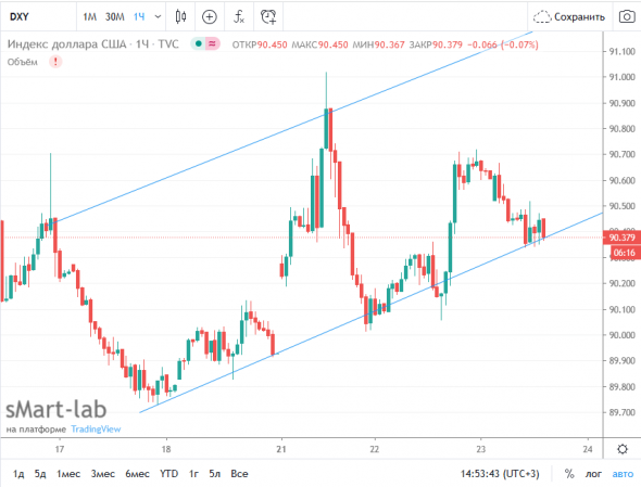 DXY