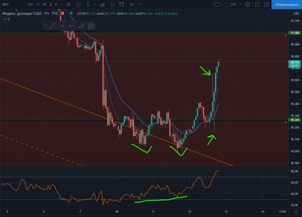 DXY