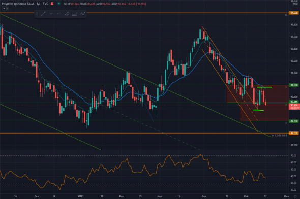 DXY