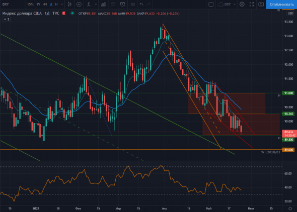 DXY