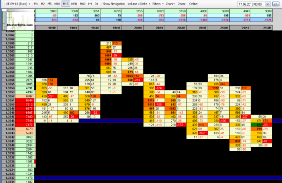 EURUSD Buy=1.3345; SL=1.3332; Tp=1.3367