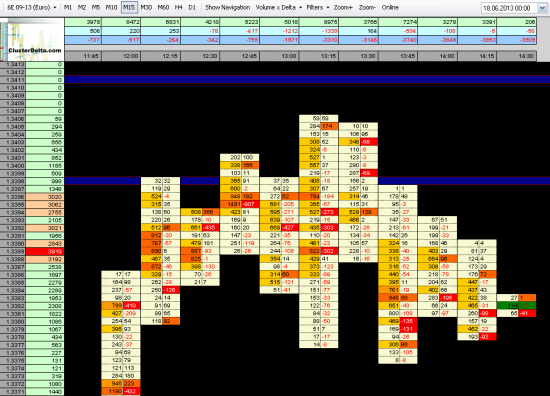 EURUSD Sell=1.3998; SL=1.3411; Tp=1.3345