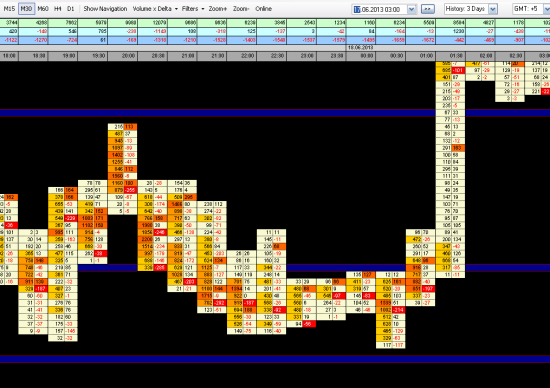 EURUSD Buy=1.3345; SL=1.3332; Tp=1.3367