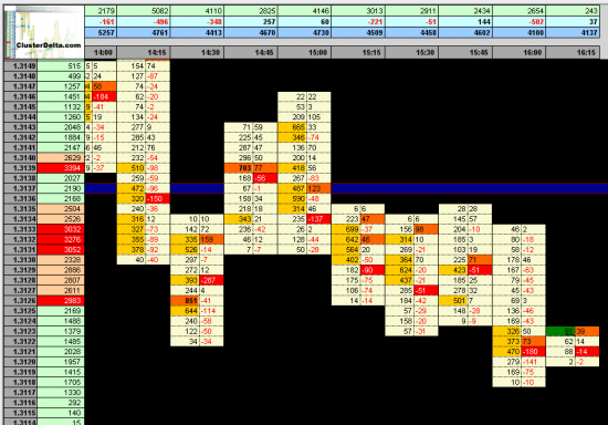 EURUSD Sell = 1.3137