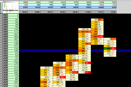 Объем на sell EURUSD