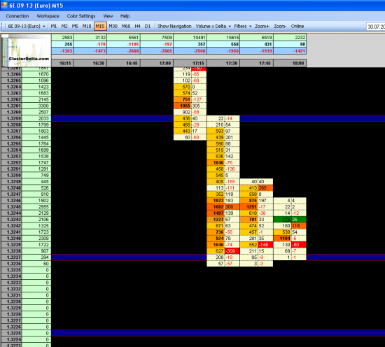 EURUSD Buy=1.3237