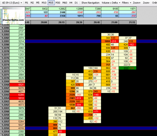 EURUSD Sell=1.3281