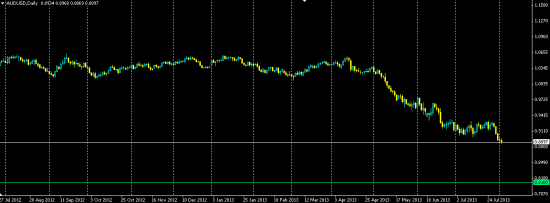 AUDUSD железобетонная цель 0.81