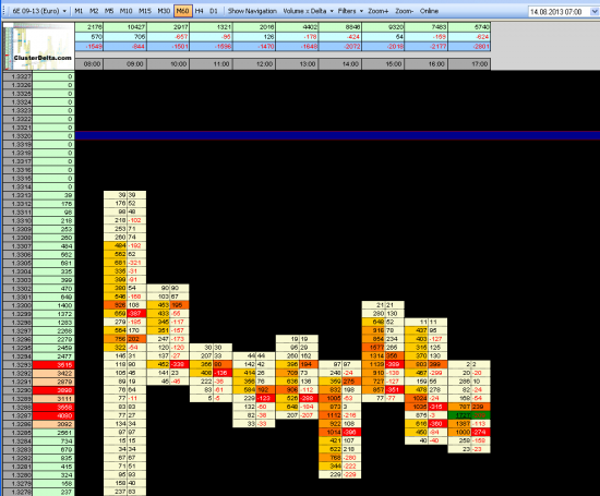 EURUSD Buy=1.3288 Tp=1.3337