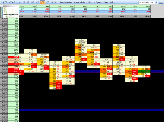 EURUSD Buy=1.3288 Tp=1.3337