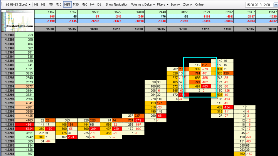 EURUSD Buy=1.3288 Tp=1.3337