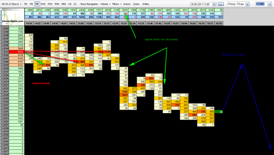 EURUSD SellLimit = 1.3241