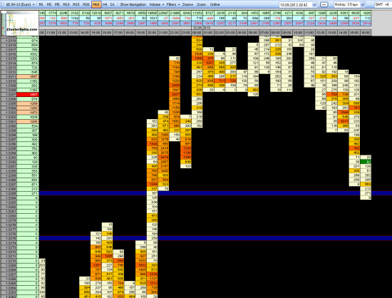 EURUSD ищем покупки